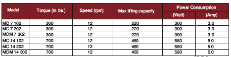 Redi-Central Box Spring Specifications