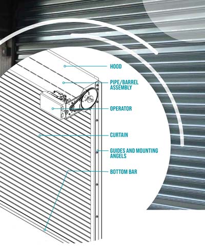 Anatomy of a Rolling Steel Door